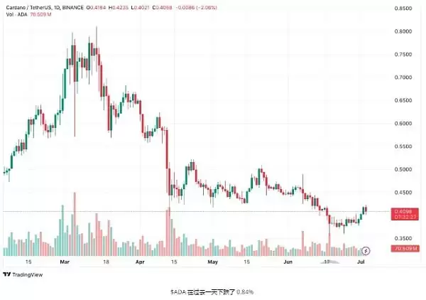 为什么Cardano/Pyth/Tron是最值得购买的加密货币