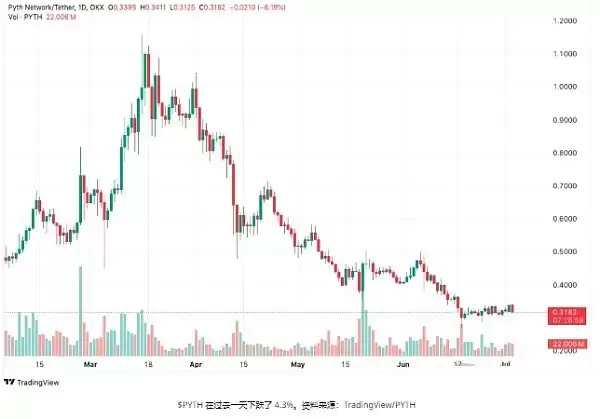 为什么Cardano/Pyth/Tron是最值得购买的加密货币