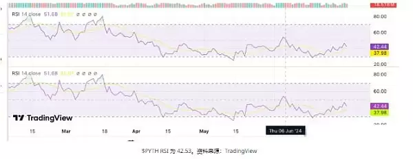 为什么Cardano/Pyth/Tron是最值得购买的加密货币