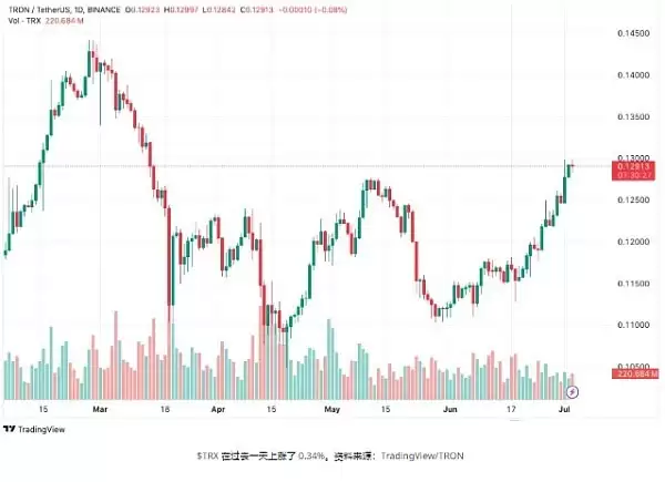 为什么Cardano/Pyth/Tron是最值得购买的加密货币
