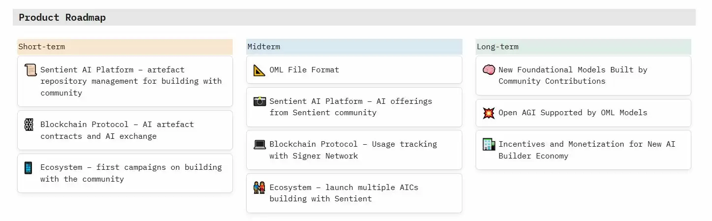 Sentient是什么？AI新星Sentient凭什么这么值钱