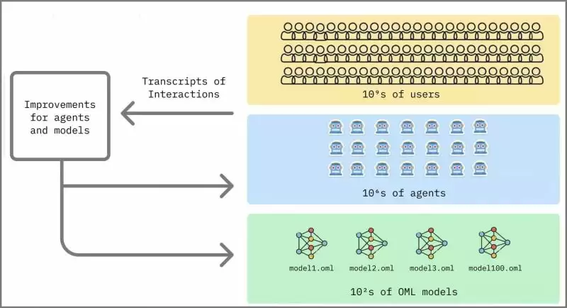 Sentient是什么？AI新星Sentient凭什么这么值钱