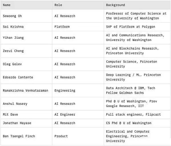 Sentient是什么？AI新星Sentient凭什么这么值钱