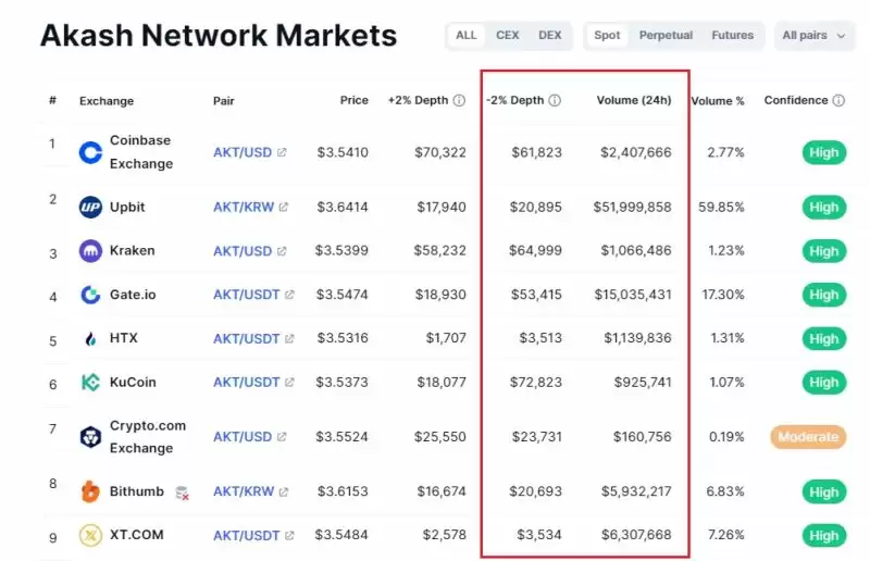 交易者可以通过3种方式避免交易被操纵的代币