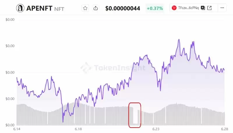 交易者可以通过3种方式避免交易被操纵的代币