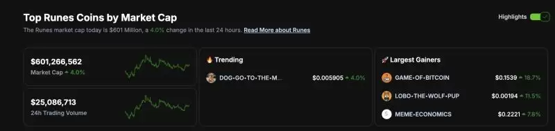 比特币符文已达到顶峰？Runes发展前景