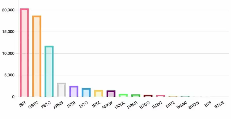 比特币现货ETF在交易5个月后的影响和未来作用分析
