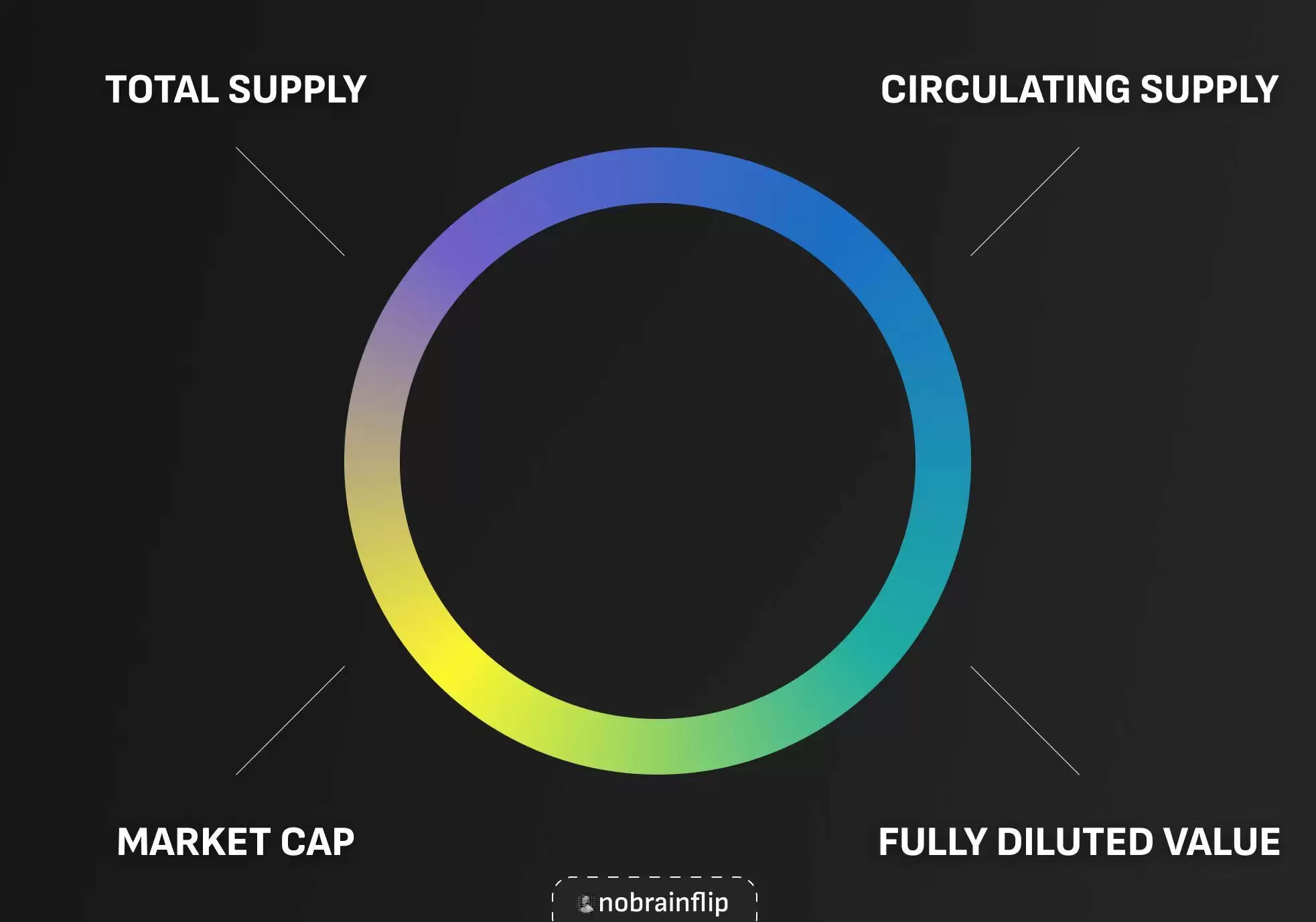 投资者有哪些需关注的关键指标？一文了解代币经济学