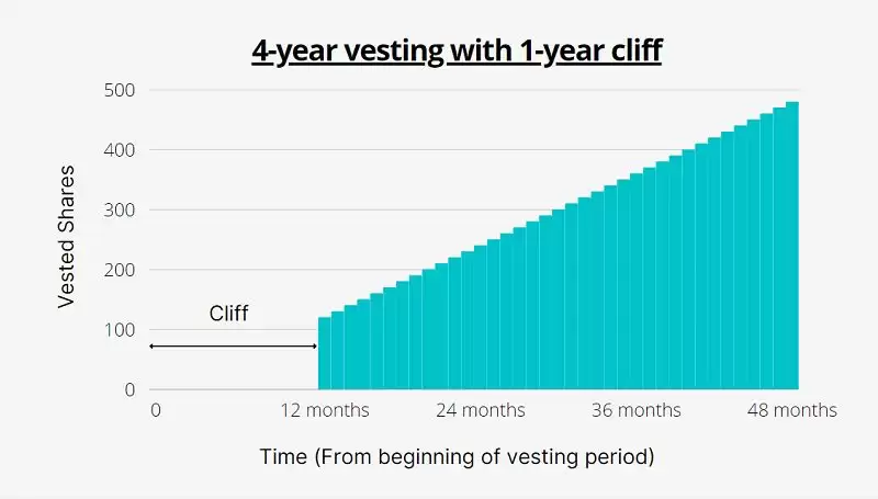 投资者有哪些需关注的关键指标？一文了解代币经济学