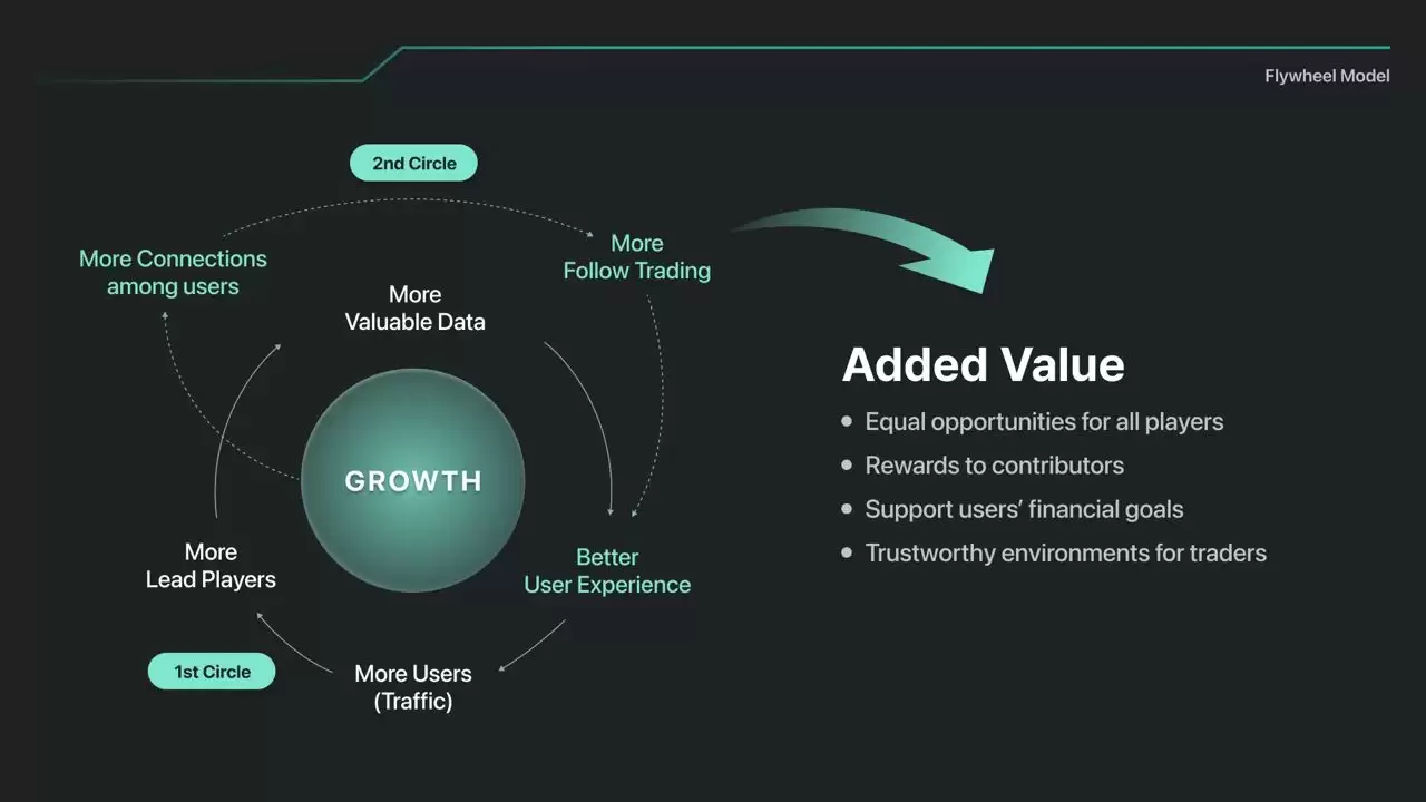 预测市场xraders打造g2e新玩法，追踪加密交易专家的聪明钱
