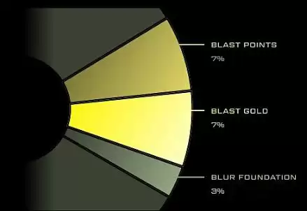 详解Blast代币经济模型：社区激励与生态发展