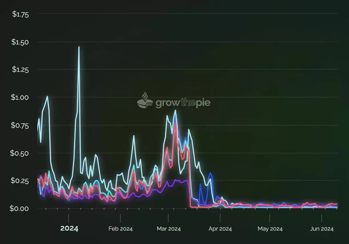 Layer3还有哪些项目值得关注?L3热门项目介绍