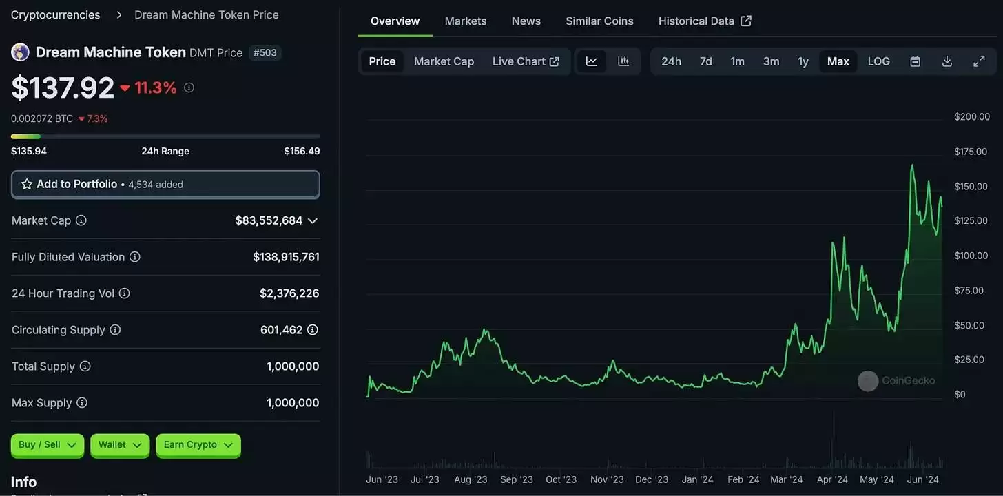 Layer3还有哪些项目值得关注?L3热门项目介绍
