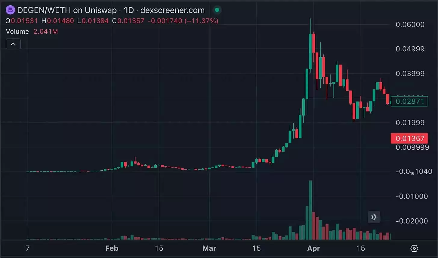 Layer3还有哪些项目值得关注?L3热门项目介绍