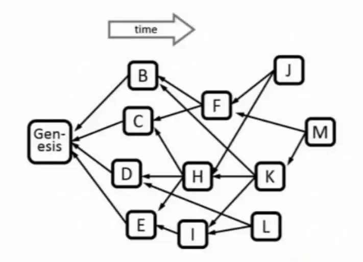 POW公链Kaspa是什么?Kaspa项目团队、原理、KAS代币经济学