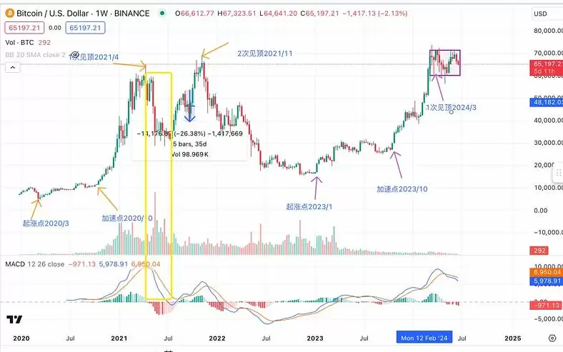 深入探究BTC与纳指的关系:背离还会持续多久?