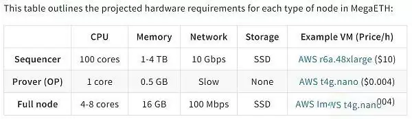一文详解MegaETH实时以太坊是什么