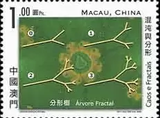 Fractal Bitcoin(分形比特币):由Unisat支持的比特币原生扩展方案