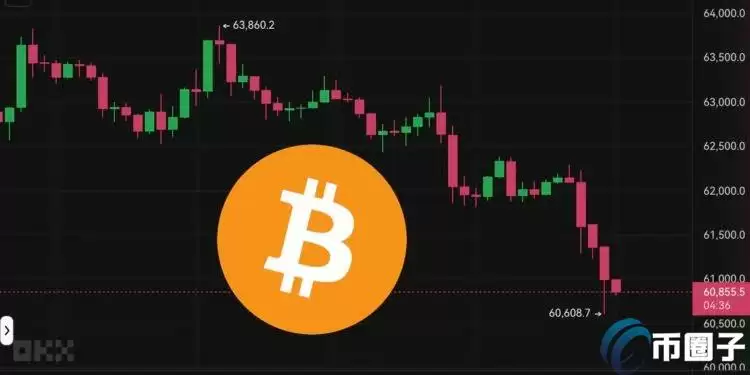 鲍威尔放鸽美、日股再创新高!但比特币又下杀6万美元 以太坊跟跌
