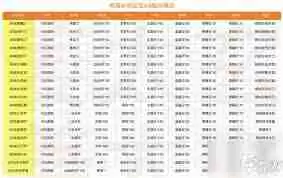 想不想修真方寸袋炼制方法-如何炼制想不想修真中的方寸袋