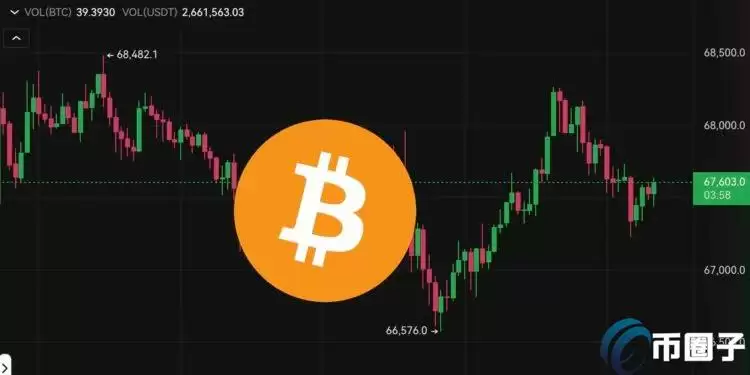 拜登退选!英伟达大涨4%、美股四大指数齐扬!比特币攀高6.8万美元