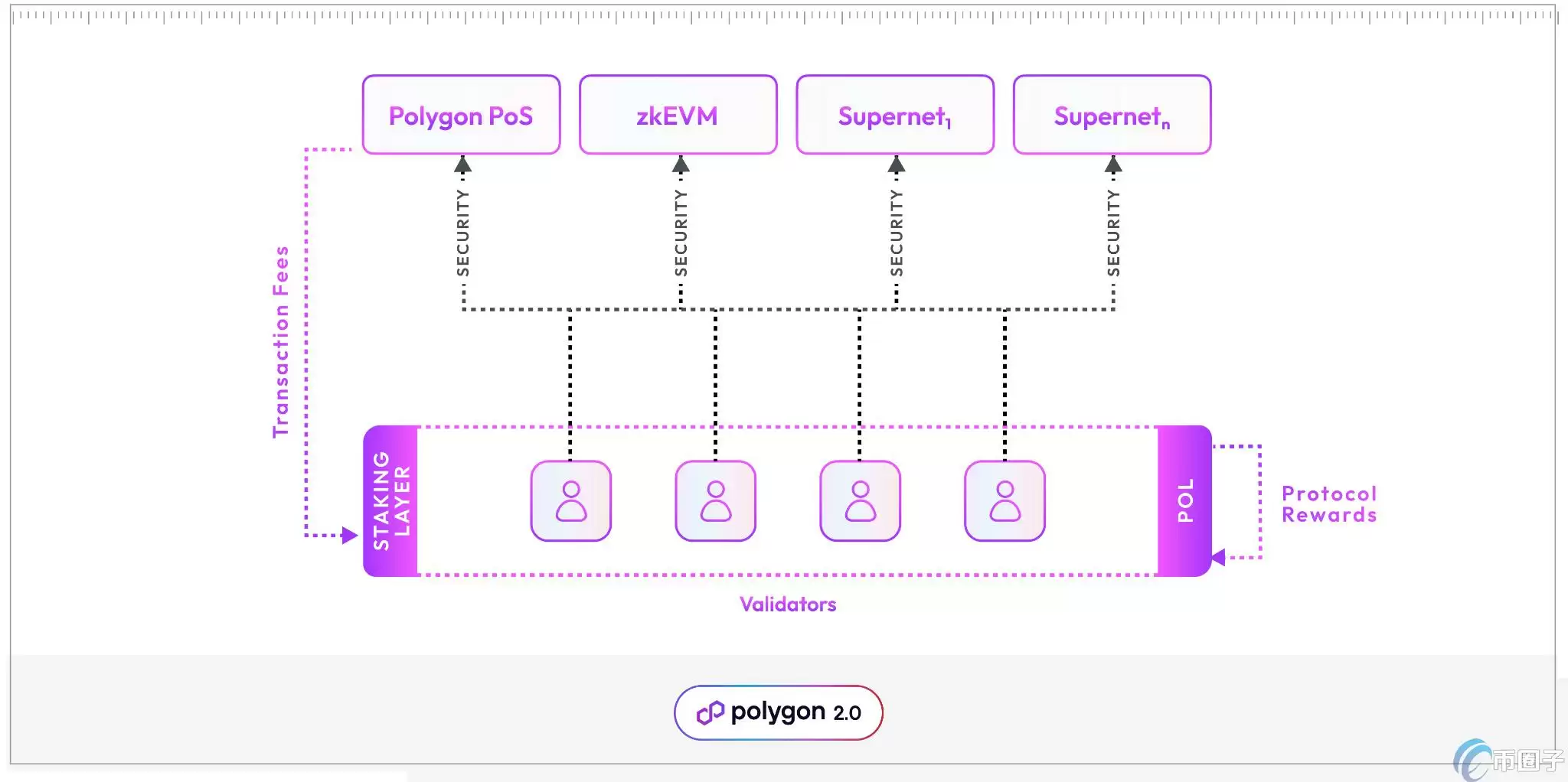 MATIC正式改名POL！新代币POL有何亮点？