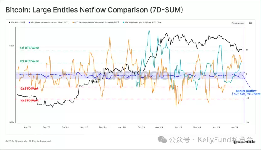 熬过BTC抛售,又到了买方市场
