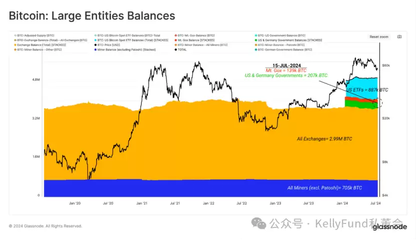 熬过BTC抛售,又到了买方市场