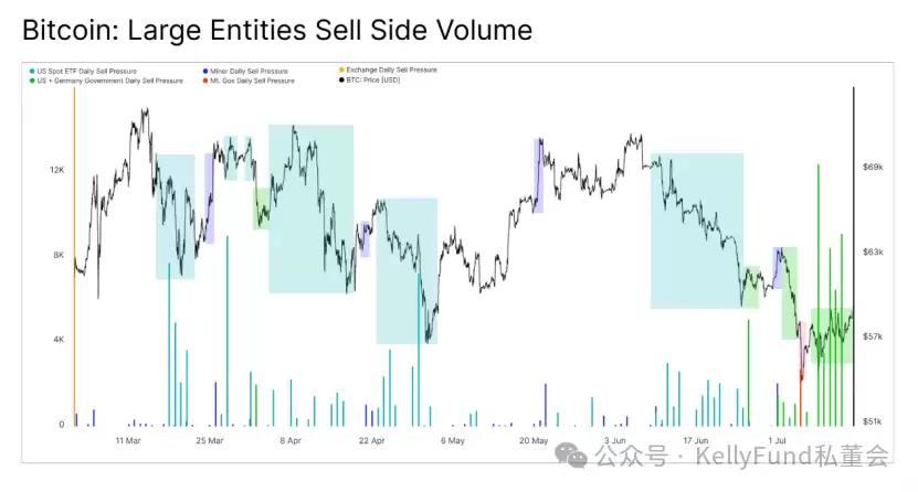 熬过BTC抛售,又到了买方市场