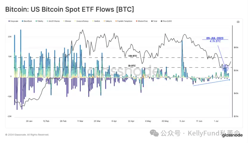 熬过BTC抛售,又到了买方市场