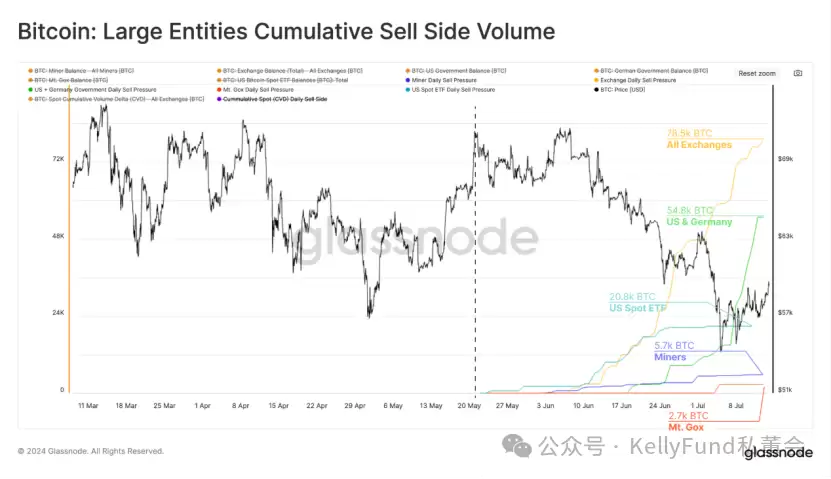 熬过BTC抛售,又到了买方市场