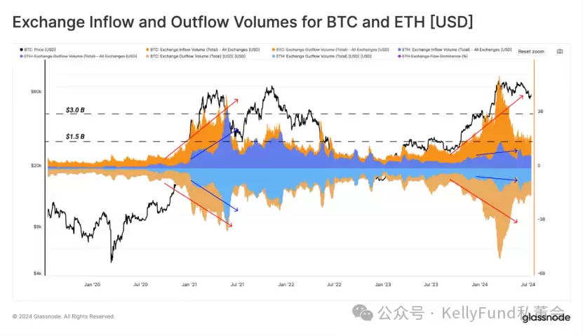 熬过BTC抛售,又到了买方市场