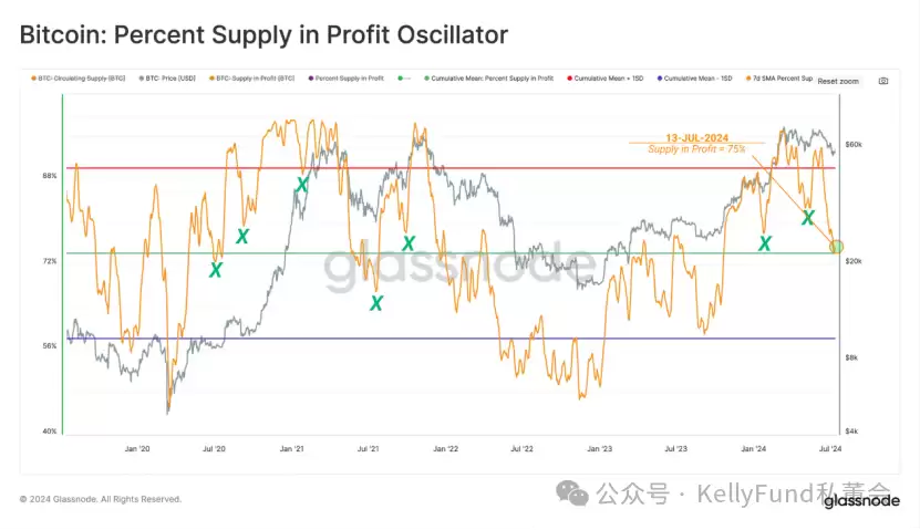 熬过BTC抛售,又到了买方市场