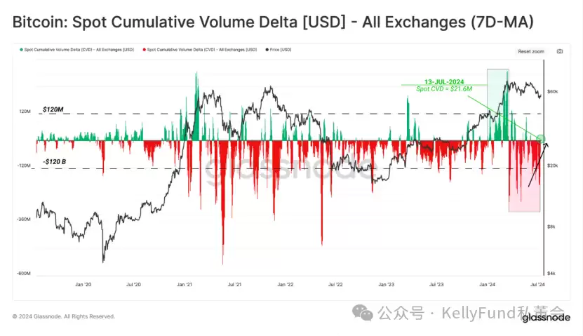 熬过BTC抛售,又到了买方市场