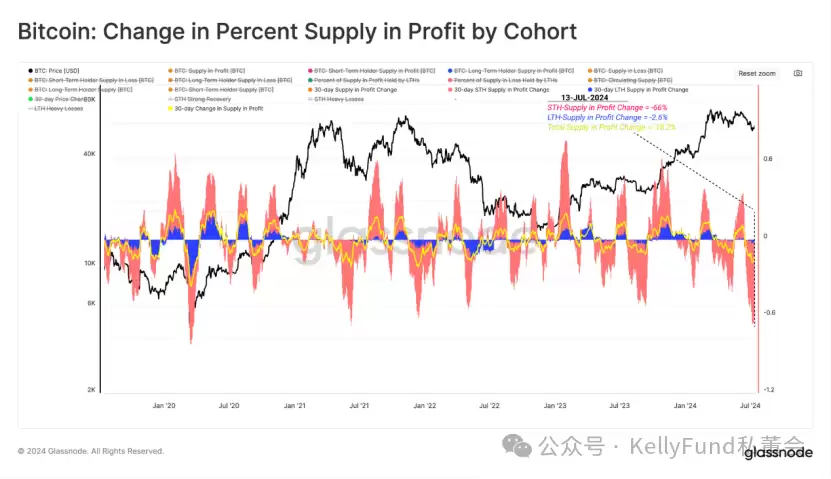 熬过BTC抛售,又到了买方市场