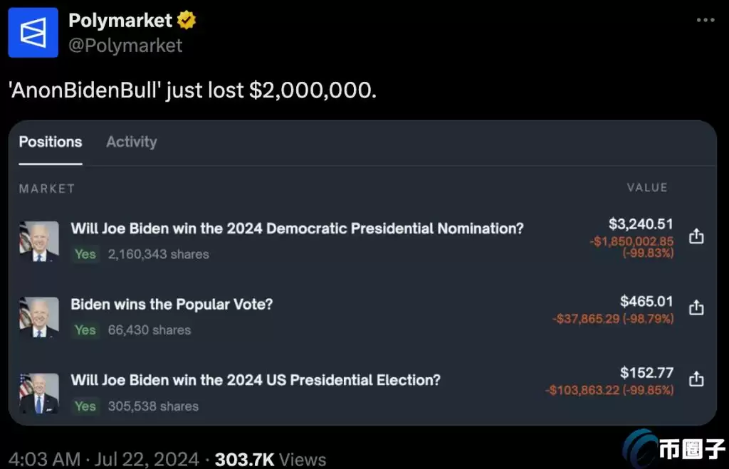 拜登退选PolitiFi板块异动:BODEN暴跌、贺锦丽代币(KAMA)暴涨