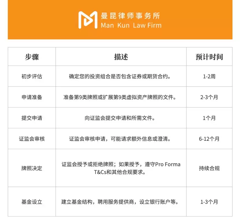 Web3普法丨在香港如何设立合规加密基金？