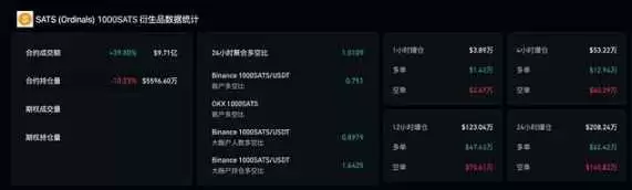 Cycle Capital：SATS做GAS、空投PIZZA、研发分形比特币，Unisat的BRC20帝国成型了？
