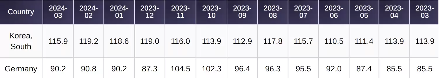 华尔街日报：稳定币救了美国债务危机！USDT是短期美债前三大买家