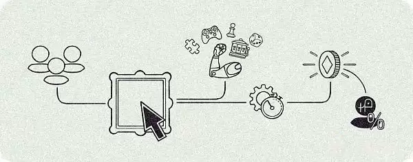 Onchain Gaias是什么?为什么Onchain Gaias未来很重要