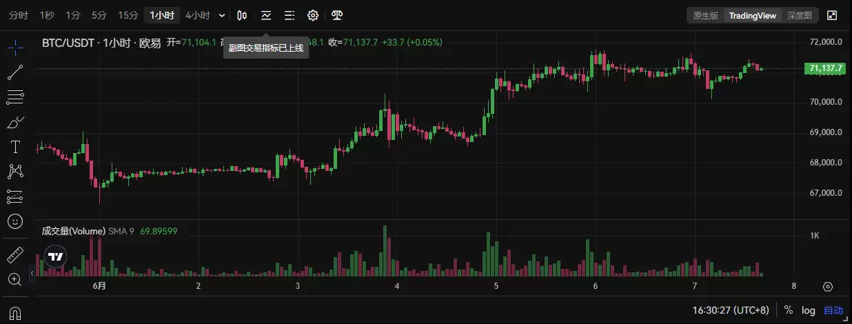 为何渣打银行预测美国大选前比特币BTC将暴涨到10万美元？