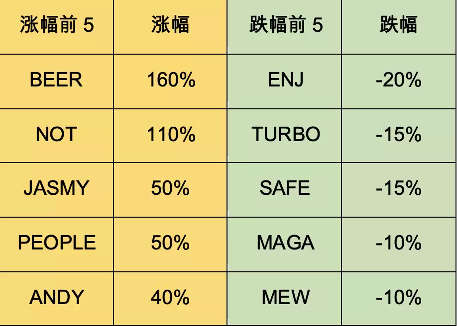 加密市场一周综述(6.3—6.9):加密机构争相拥抱合规,东南亚市场火热