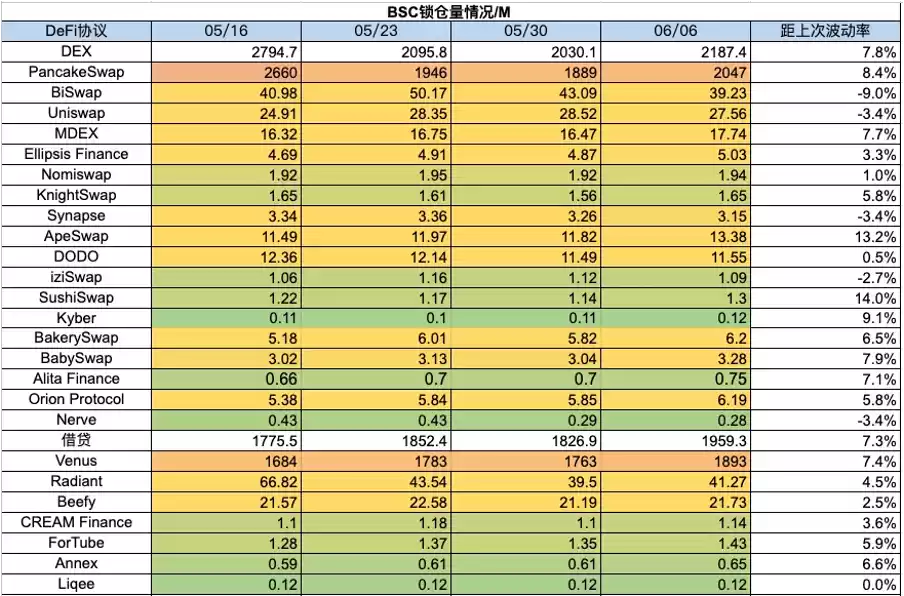 加密市场一周综述(6.3—6.9):加密机构争相拥抱合规,东南亚市场火热