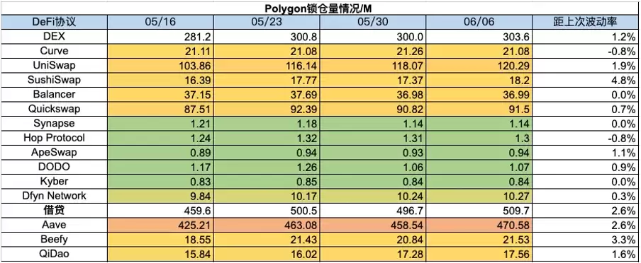 加密市场一周综述(6.3—6.9):加密机构争相拥抱合规,东南亚市场火热