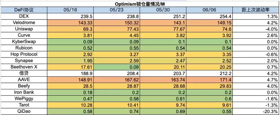加密市场一周综述(6.3—6.9):加密机构争相拥抱合规,东南亚市场火热