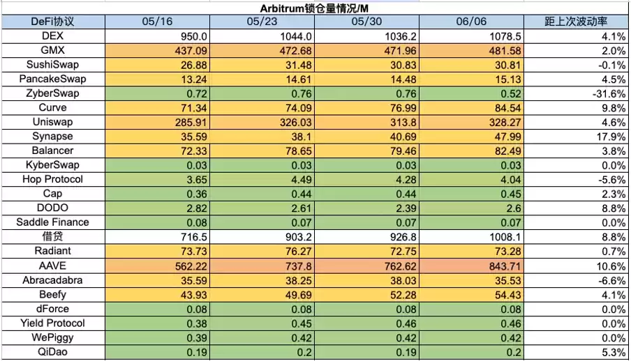 加密市场一周综述(6.3—6.9):加密机构争相拥抱合规,东南亚市场火热