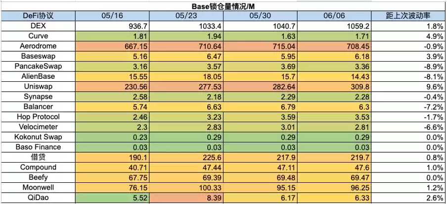 加密市场一周综述(6.3—6.9):加密机构争相拥抱合规,东南亚市场火热