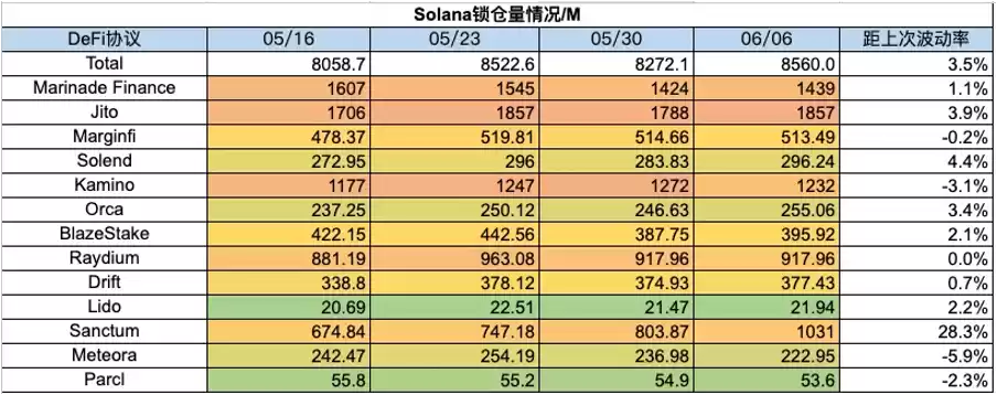 加密市场一周综述(6.3—6.9):加密机构争相拥抱合规,东南亚市场火热