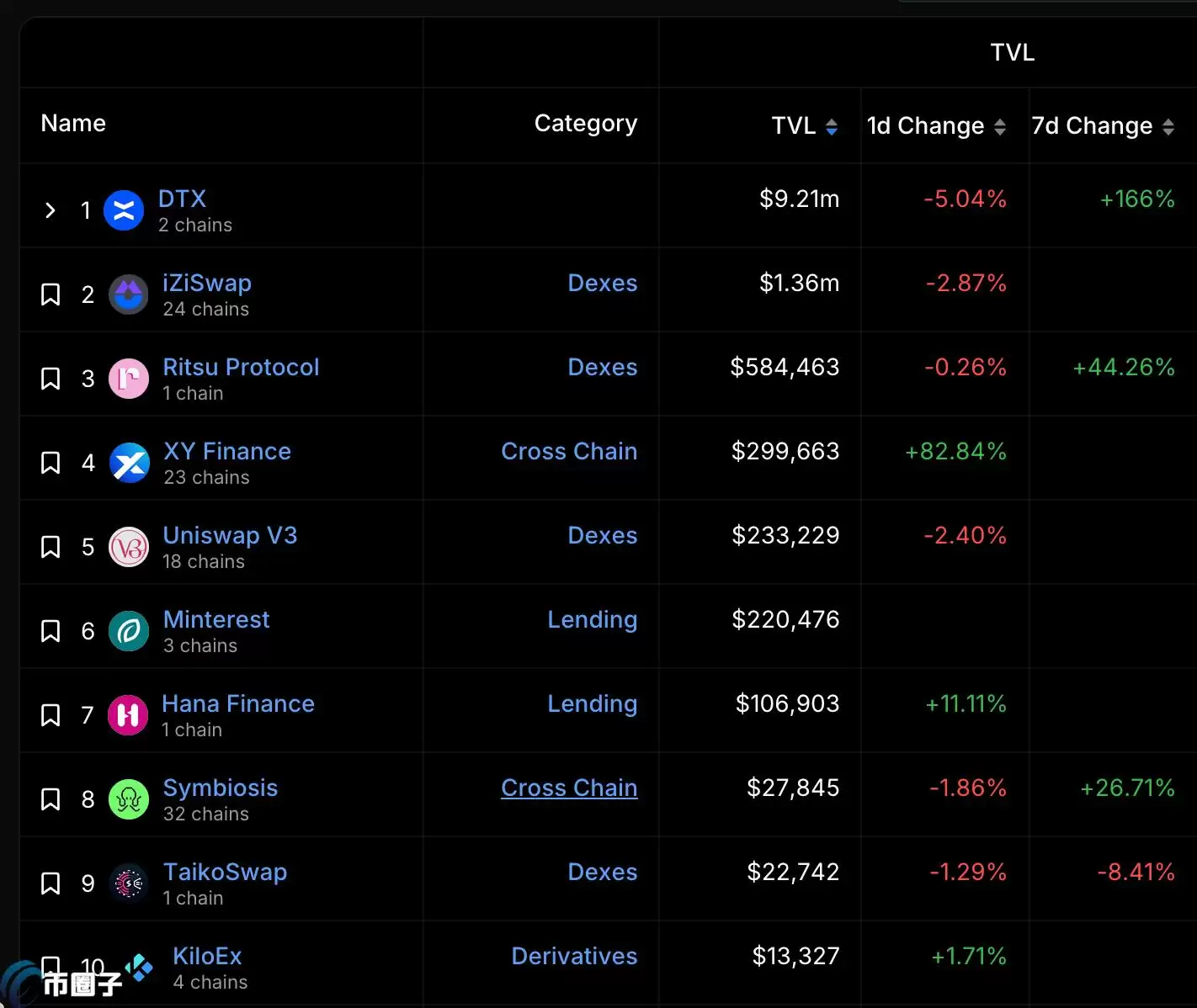 V神大赞的以太坊Layer2网络Taiko启动激励计划！将空投1200万枚TAIKO