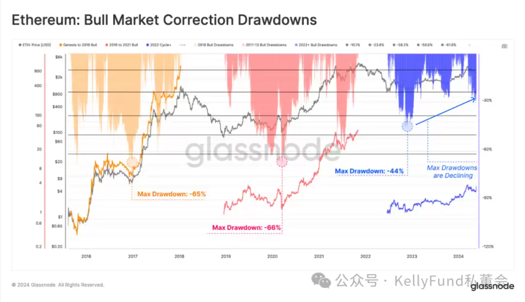 BTC创历史新高之后：长期持有者继续囤币，现货ETF需求巨大
